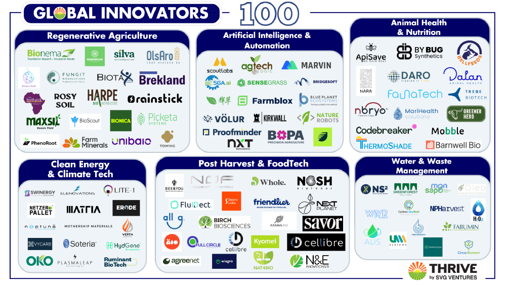 Nature Robots is among the Thrive Top 100