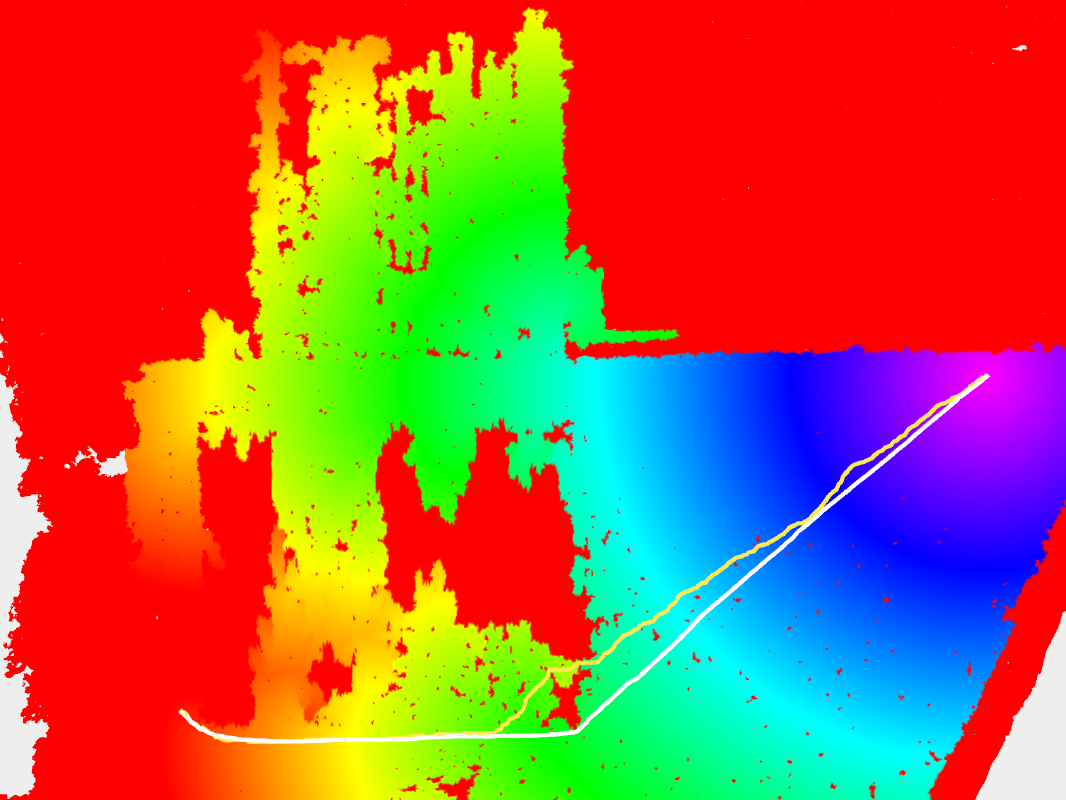 Distance Field Computation