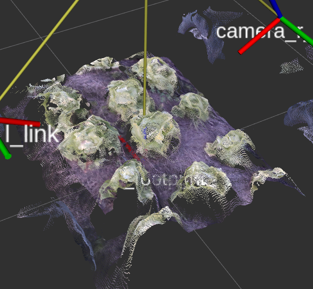 3D Point Cloud of a Bed